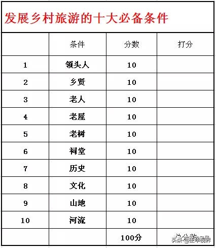 国内十大特色乡村,2006年中原乡村十大热点景区