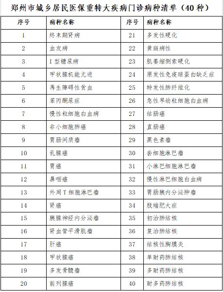 户口刚转到郑州怎样办理居民医保,外地户口在郑州社保交满10年新规