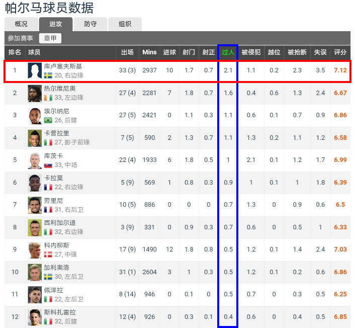 意甲国米哈兰德,哈兰德尤文图斯