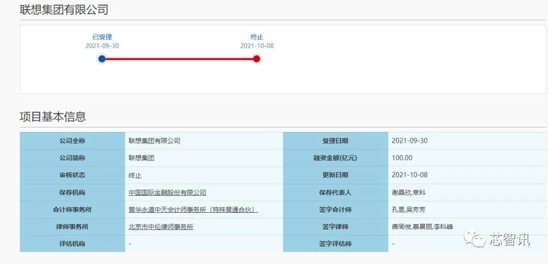 联想集团要上科创板吗,联想集团为什么上科创板