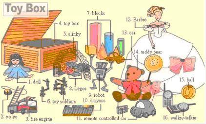 34张图让孩子记住英语中所有生活用词!老师惊呼,太值了!