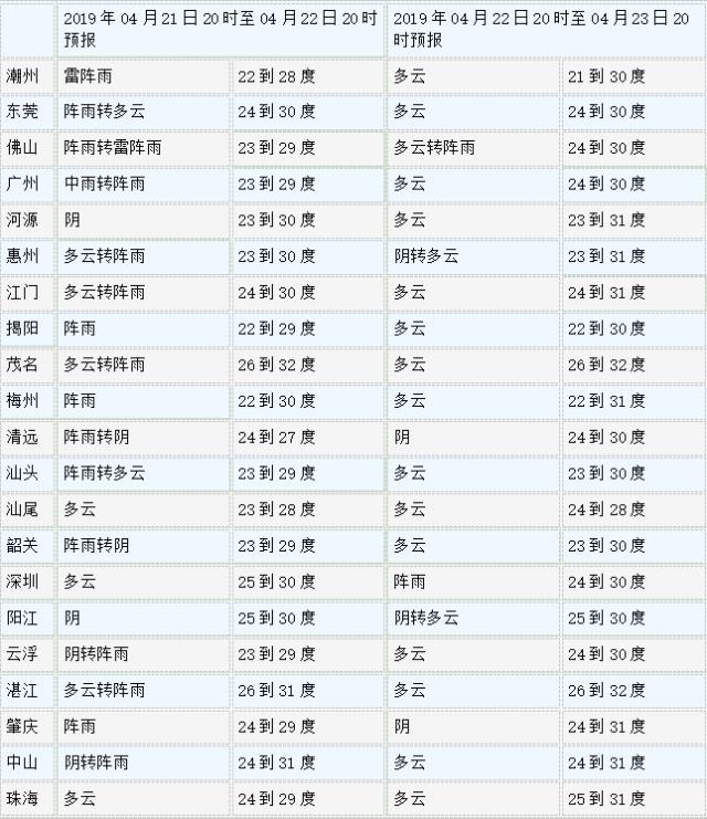 降温广东降水回南天预报图,断崖式降温一扫回南天