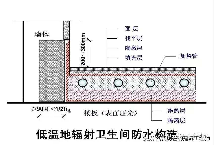 施工强制性条文最新版,施工现场技术保障措施