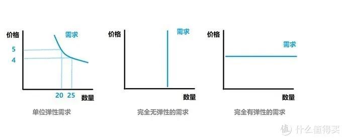 如何正确搭建交易系统,怎样建立正确的交易系统
