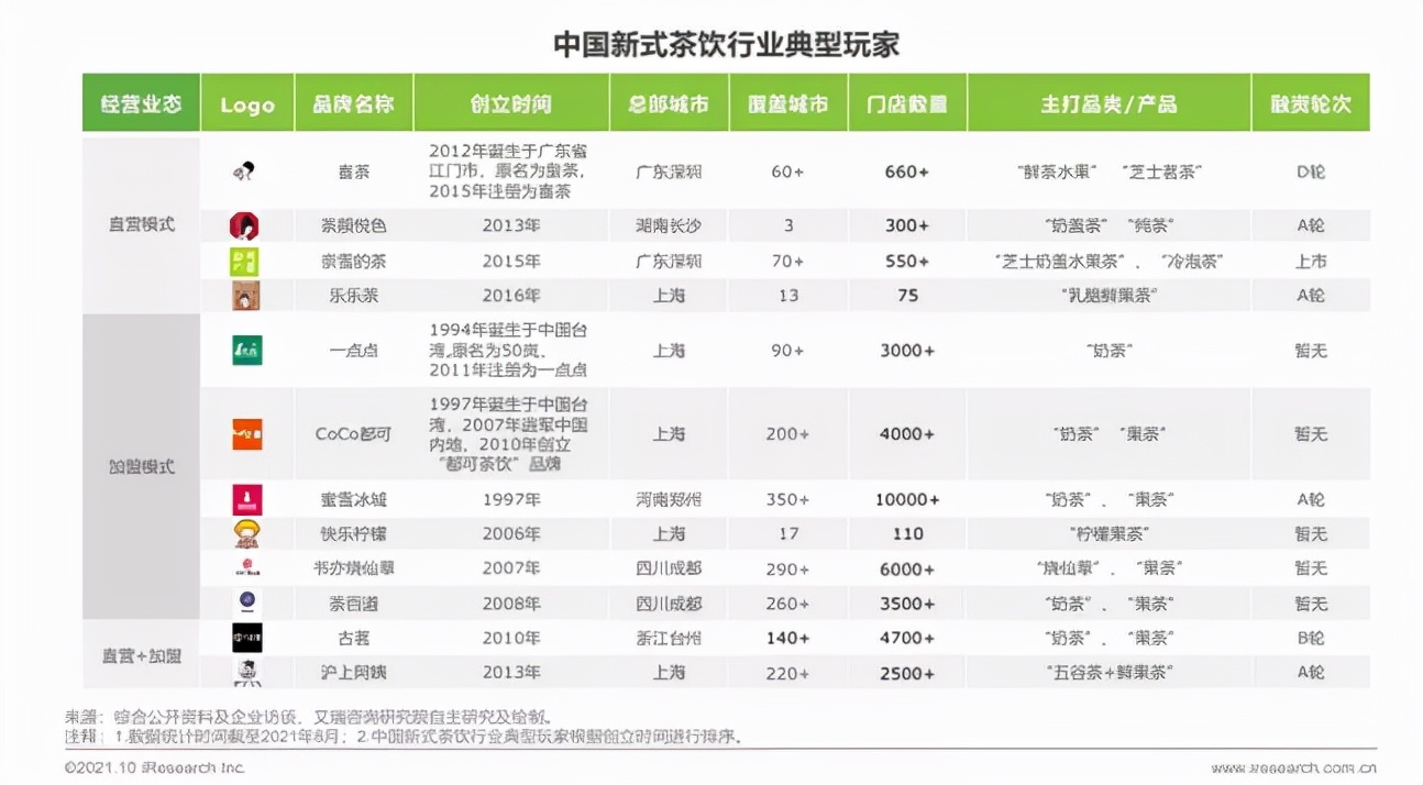 新中式茶饮店未来前景,新中式茶饮店商业计划