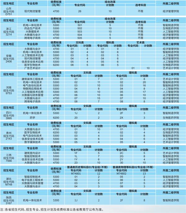 实现人人出彩,苏州健雄职业技术学院发展特色