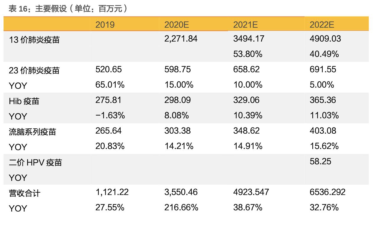 沃森生物在研新品,沃森生物疫苗优势