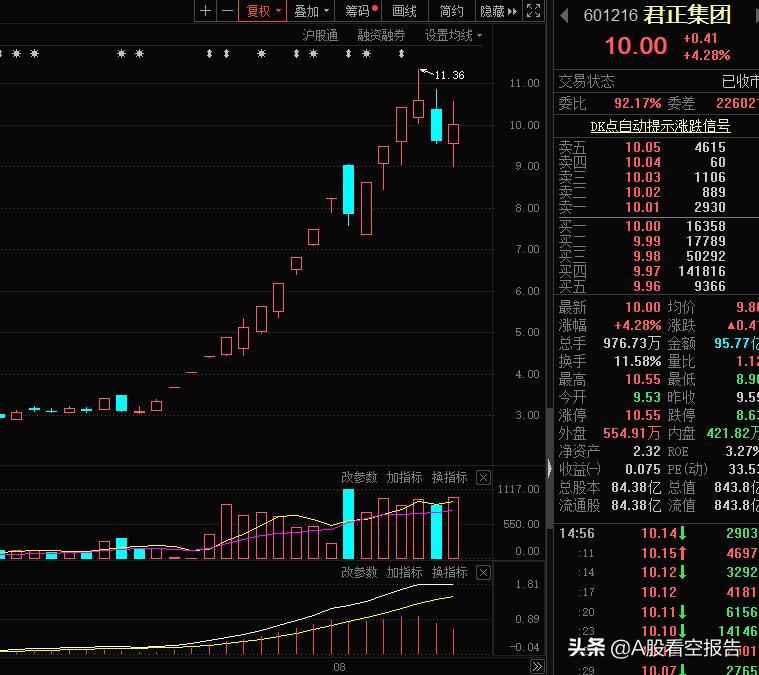 君正集团有蚂蚁金服吗,君正集团有蚂蚁金服多少股份