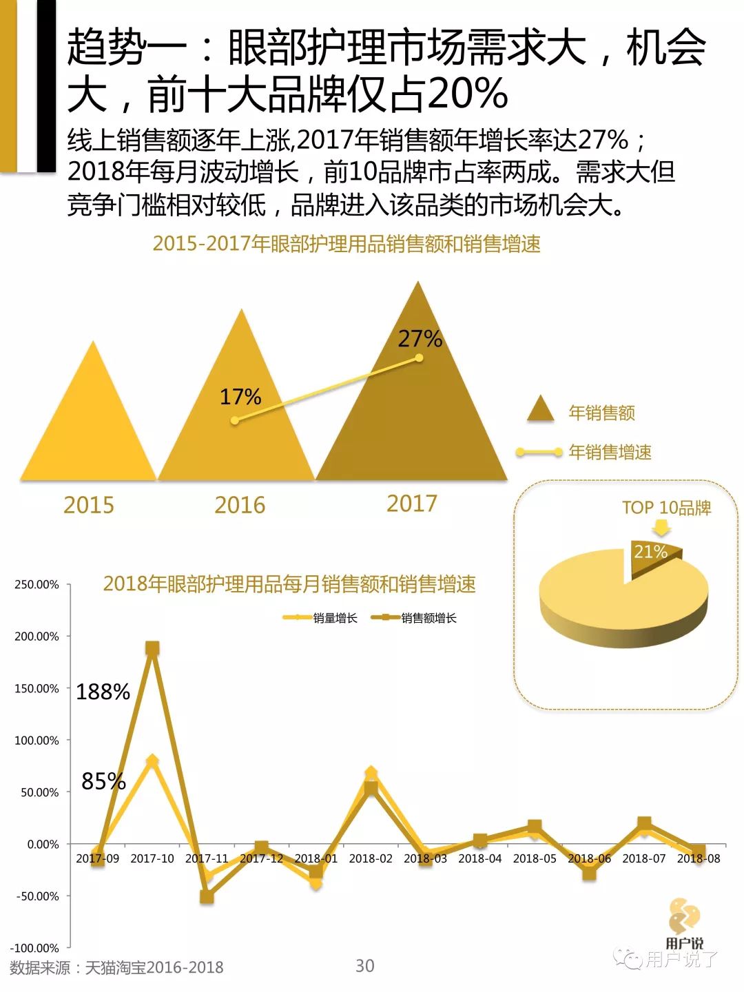 中国眼部护理市场,关于美妆今后的发展趋势