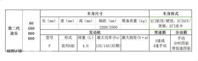 途乐跟途达有什么区别,小途乐汽车