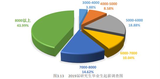 中南财经政法大学很牛吗？中南财大为啥叫小破财？