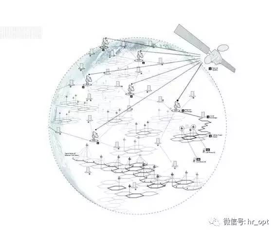 手机上网原理,手机为什么可以打电话原理