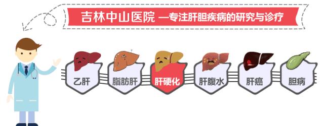 肝硬化早期发现还能活多少年,由乙肝引起肝硬化早期可以活多久