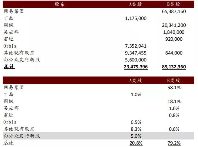 网易有道在线教育新品,网易有道在线教育官网