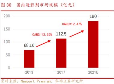 缁寸敓绱燽1浜ц兘,缁寸敓绱燽1淇冭繘鐢熶骇
