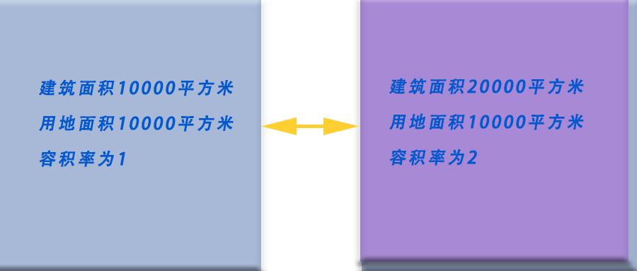 大户型高容积率和小户型高容积率,房子容积率大好还是容积率低好