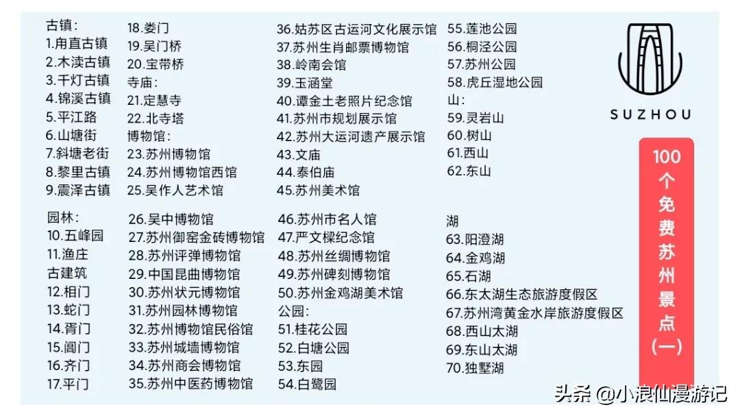 苏州春节免费景点有哪些,苏州景区免费景点大全