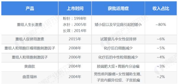 医药投资情报20190311