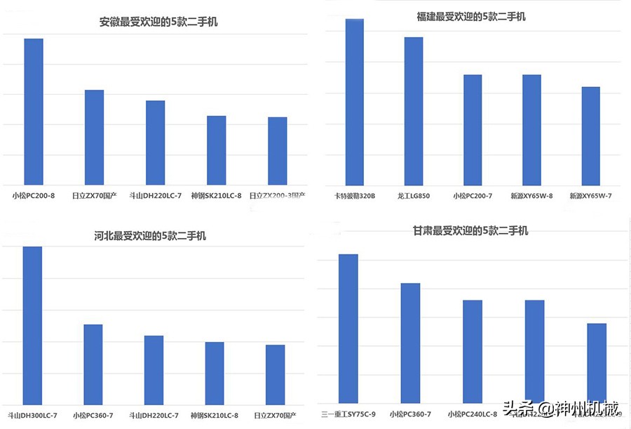 什么牌子挖掘机挖土最好,你选哪一台挖掘机