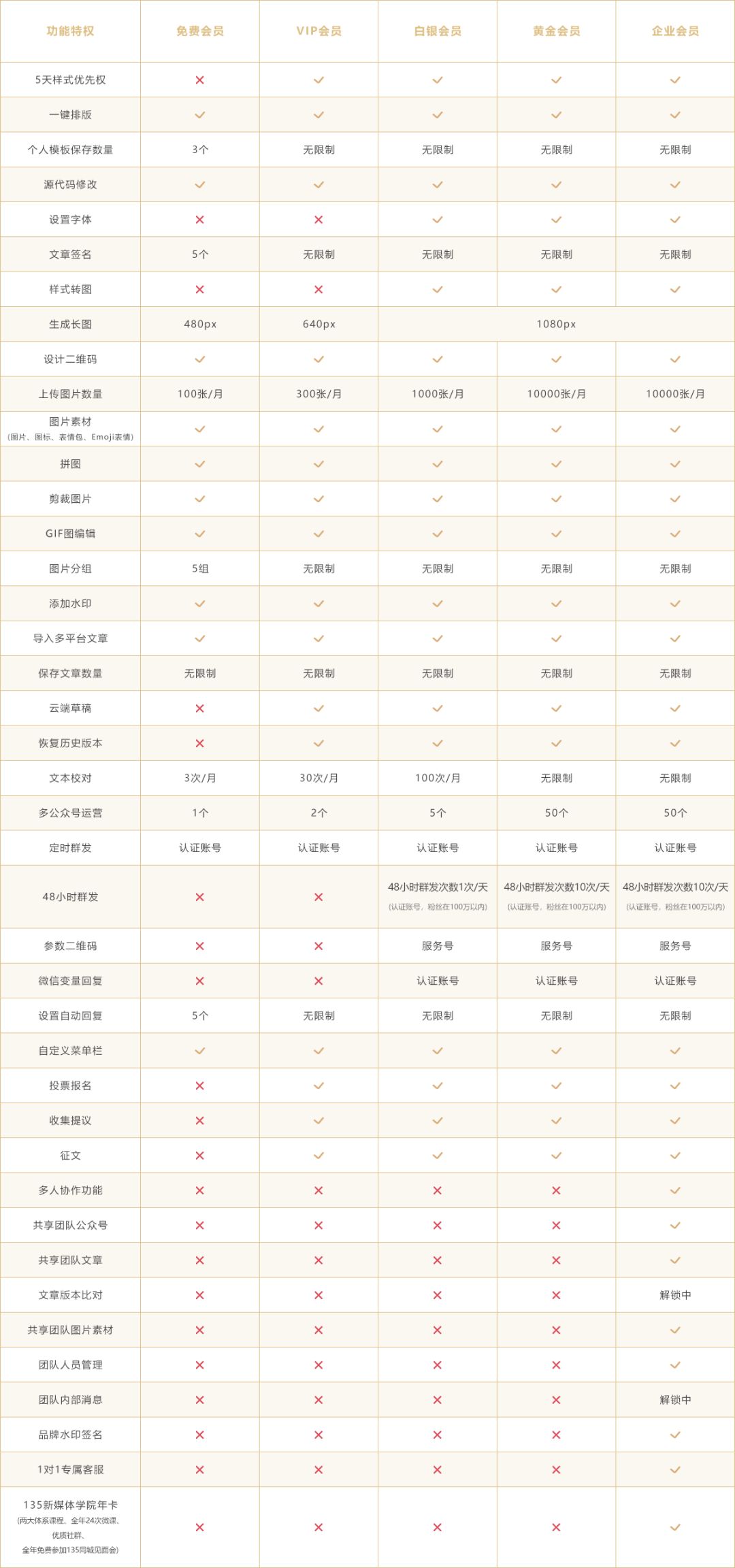 微信135编辑器怎么使用排版,微信排版公众号135编辑器