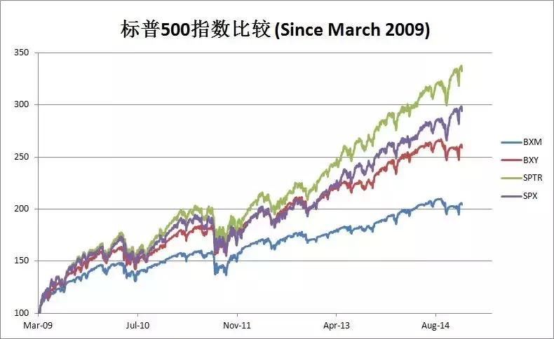 股指期权实战技巧和方法,最新沪深300期权实战案例