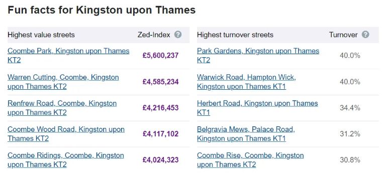Kensington、Kingston傻傻分不清？带你走进国王的领地金斯顿