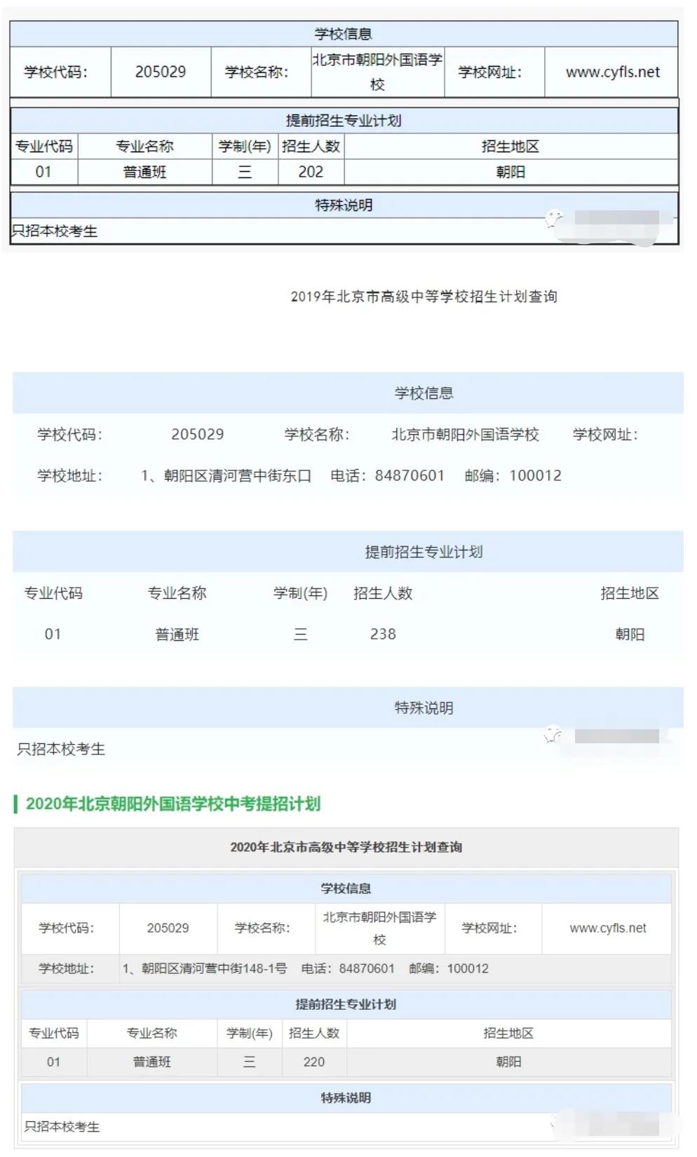 朝阳热门学区,教育洼地如何实现逆袭