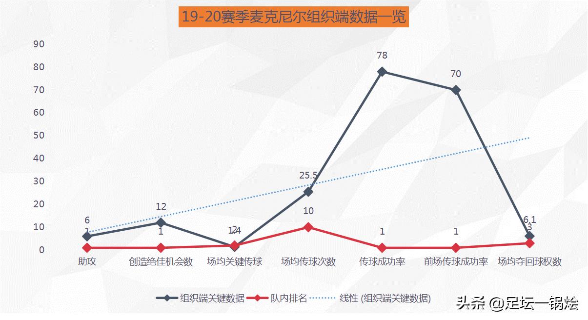 伯恩利射进曼联,伯恩利边锋麦克尼尔图片