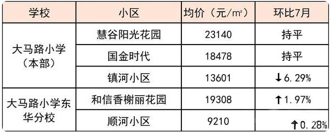 徐州大马路小学学区房有哪些,徐州青年路小学学区房价格