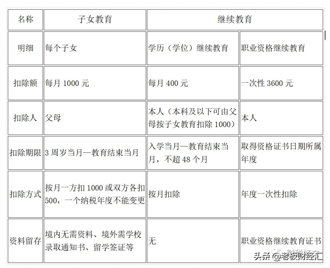 最新增值税税率表从几时执行,最新增值税税率的变化及影响