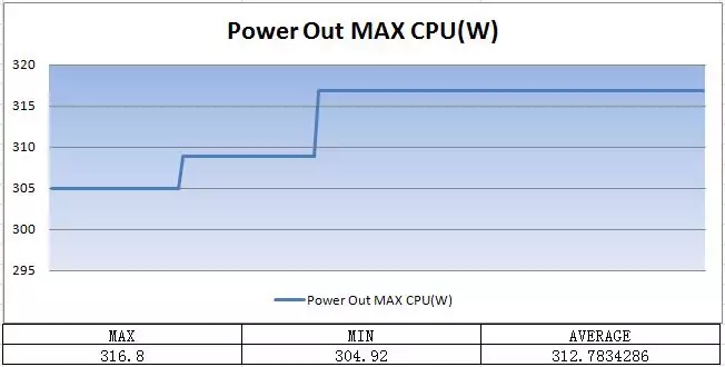fx9590核显,fx9590和英特尔哪款cpu相似