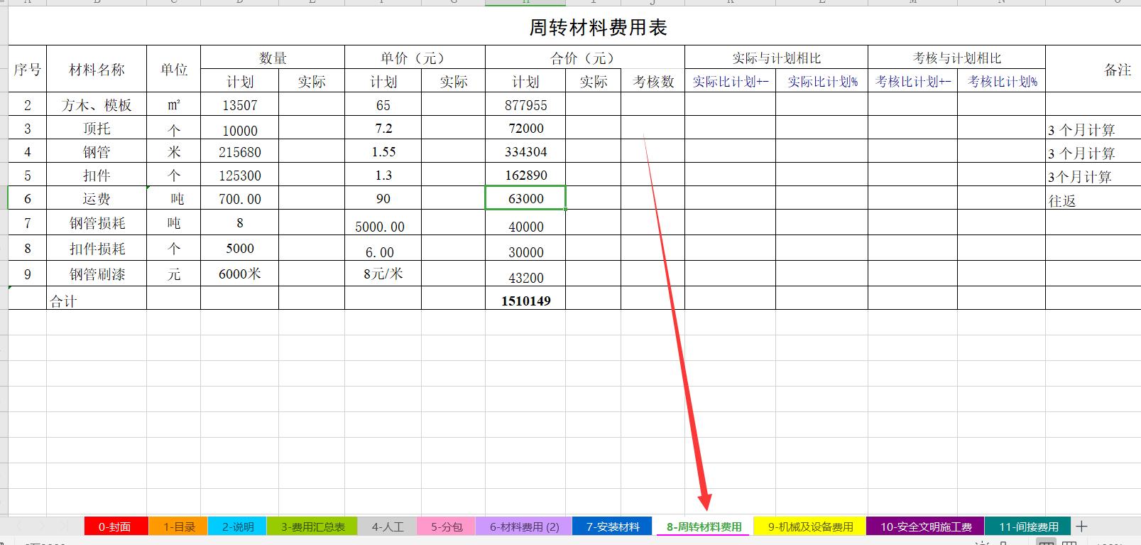 建筑会计分享成本费用分析表,建筑工程成本分析方法口诀