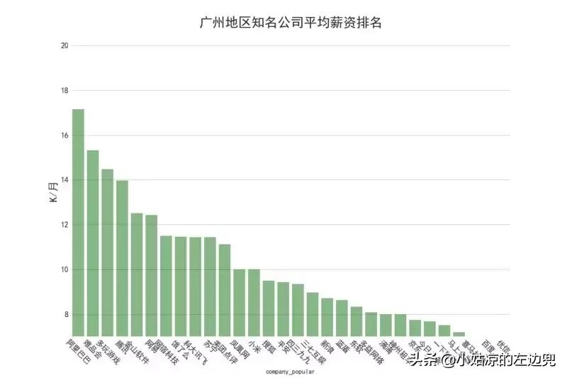 100万工作招聘,全国平均招聘月薪达10115元