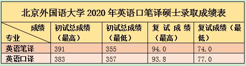 翻译硕士专业分析：北京外国语大学与广东外语外贸大学