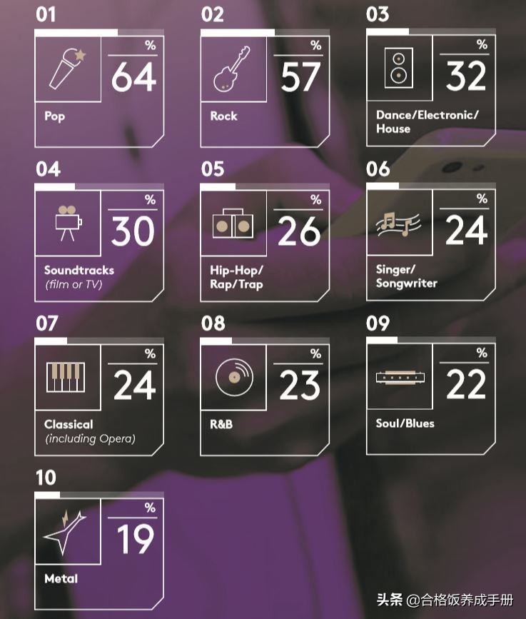 国际唱片协会认证销量排行,全球唱片销量