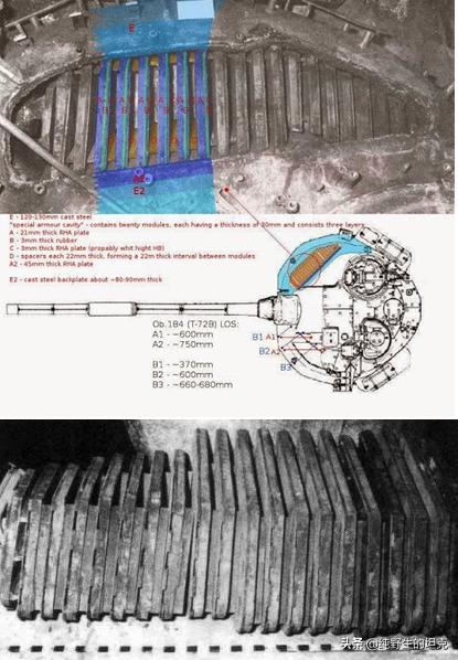 1969年t-72坦克,坦克性能的三要素
