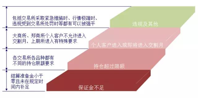 期货投资入门基础知识,投资理财学习课