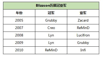 ESL、PGL、WEG...那些逝去的War3赛事你最怀念哪个？