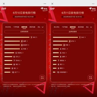 京东618榜单家电,京东家电618大捷