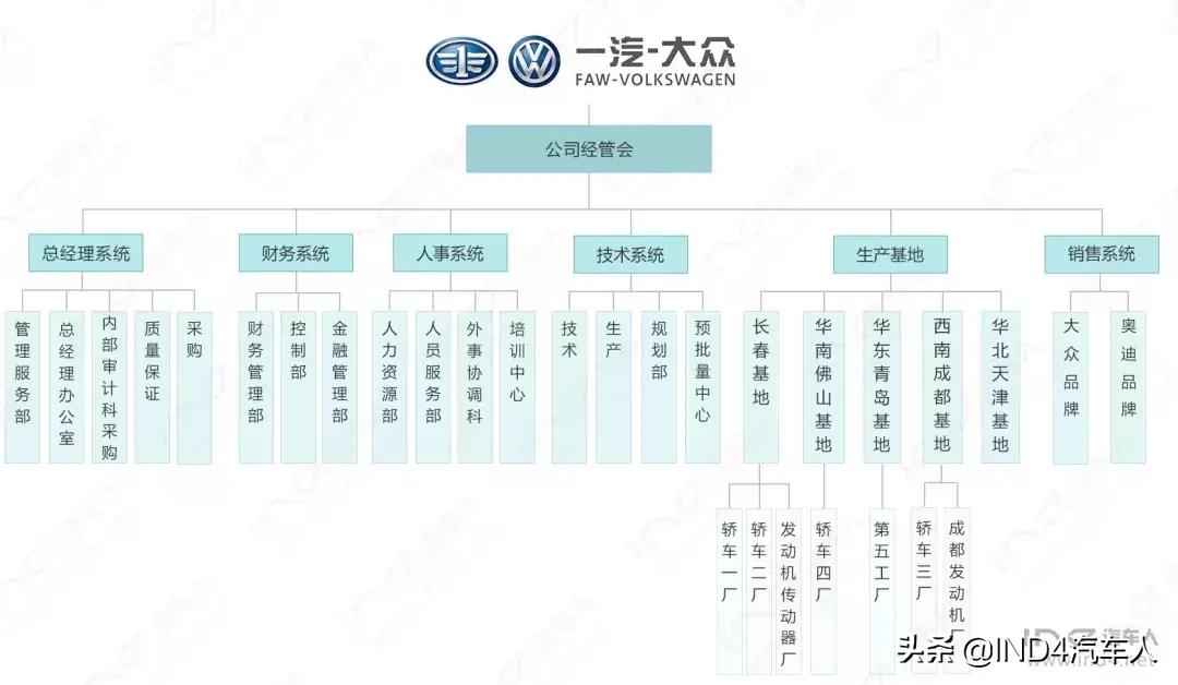 去一汽大众工作好吗,在一汽大众工作