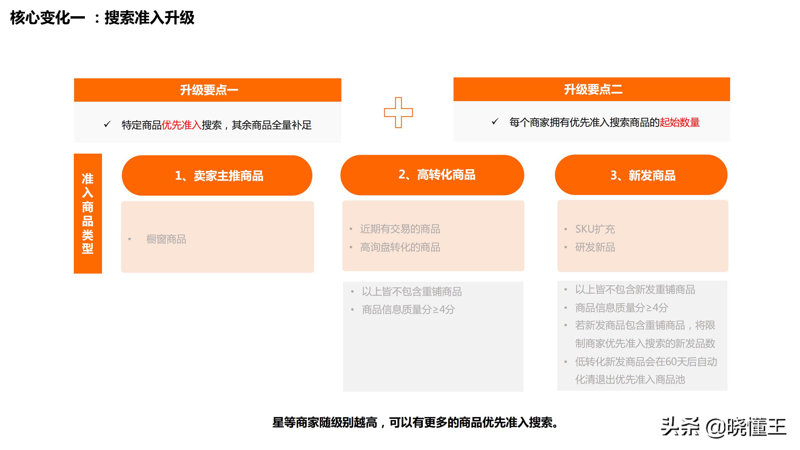 阿里巴巴国际站如何提高流量,阿里巴巴国际站流量分析