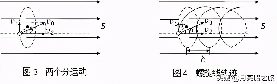 突破训练大纲,突破思维局限的桎梏