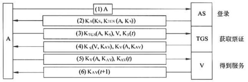 软考网络安全工程师资料推荐,软考中级网络安全是哪个科目