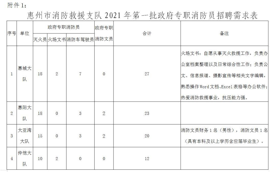 近期惠州编制类招聘公告汇总,惠州市有编制的人员招聘在哪个网