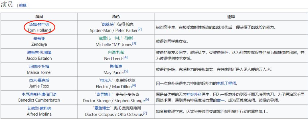 现在的顶流阵容,全顶流阵容