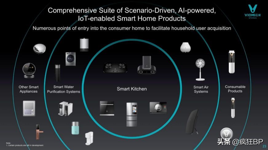 小米持股40%的物联网家居品牌——云米在美上市路演PPT解析