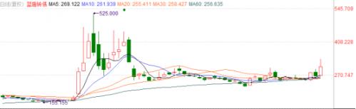 蓝盾股份负债率,蓝盾股份重大信息