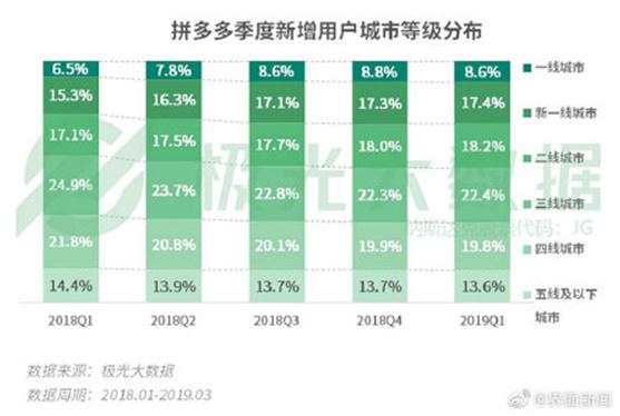 拼多多618iphone促销到什么时候,拼多多最便宜的iphone