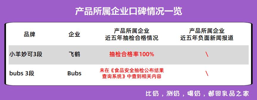 2018国产羊奶粉测评悠滋小羊,羊奶粉三段测评推荐