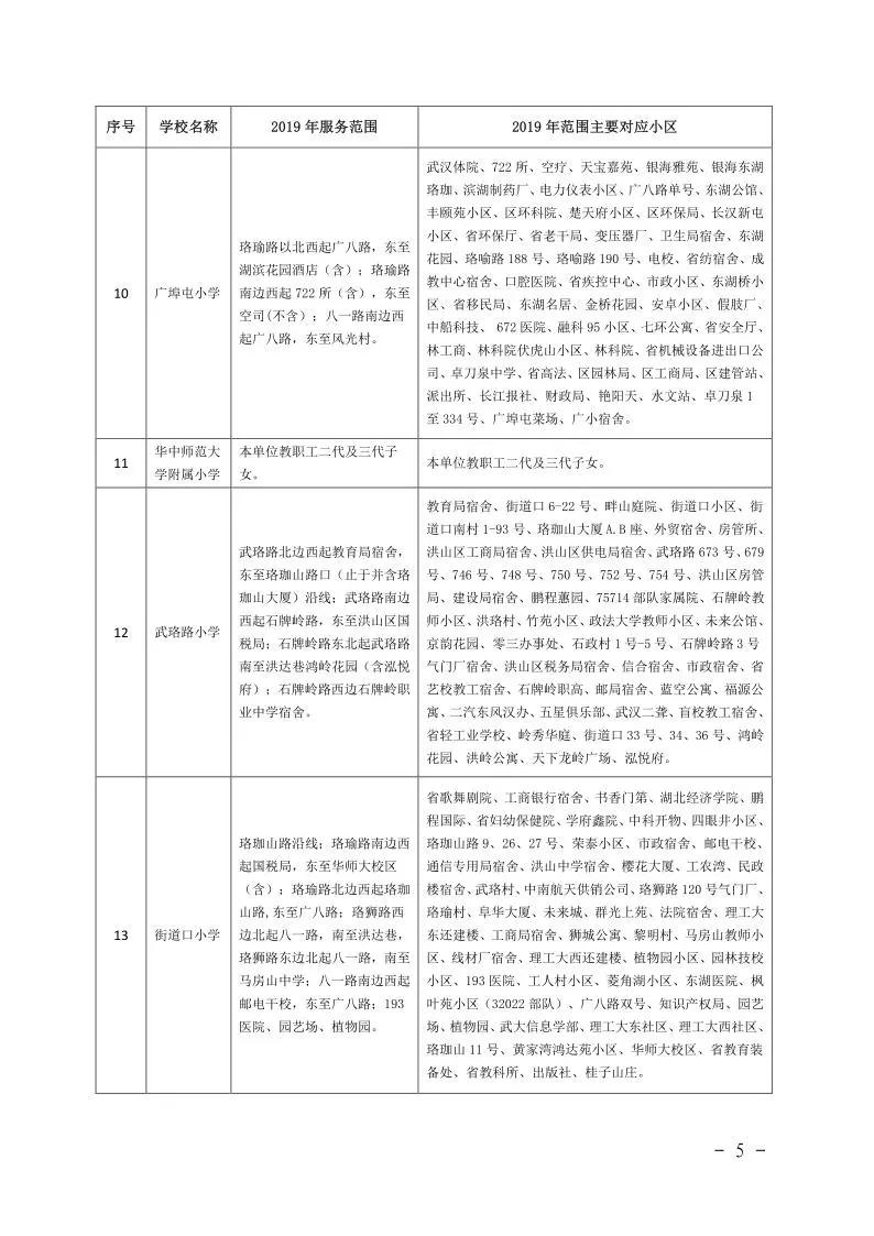 武汉各区幼升小划片查询,2019武汉幼升小划片